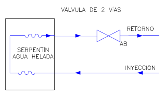 valvulas-de-control-1